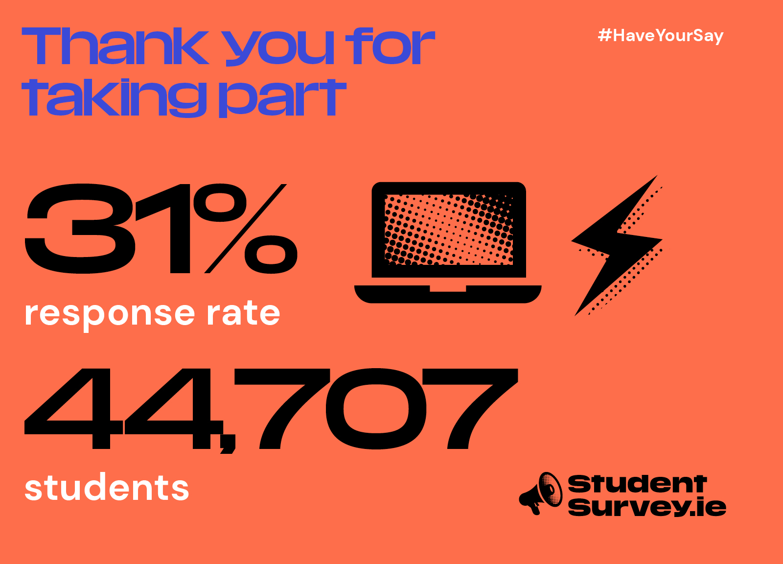 StudentSurvey.ie Response rate 2020