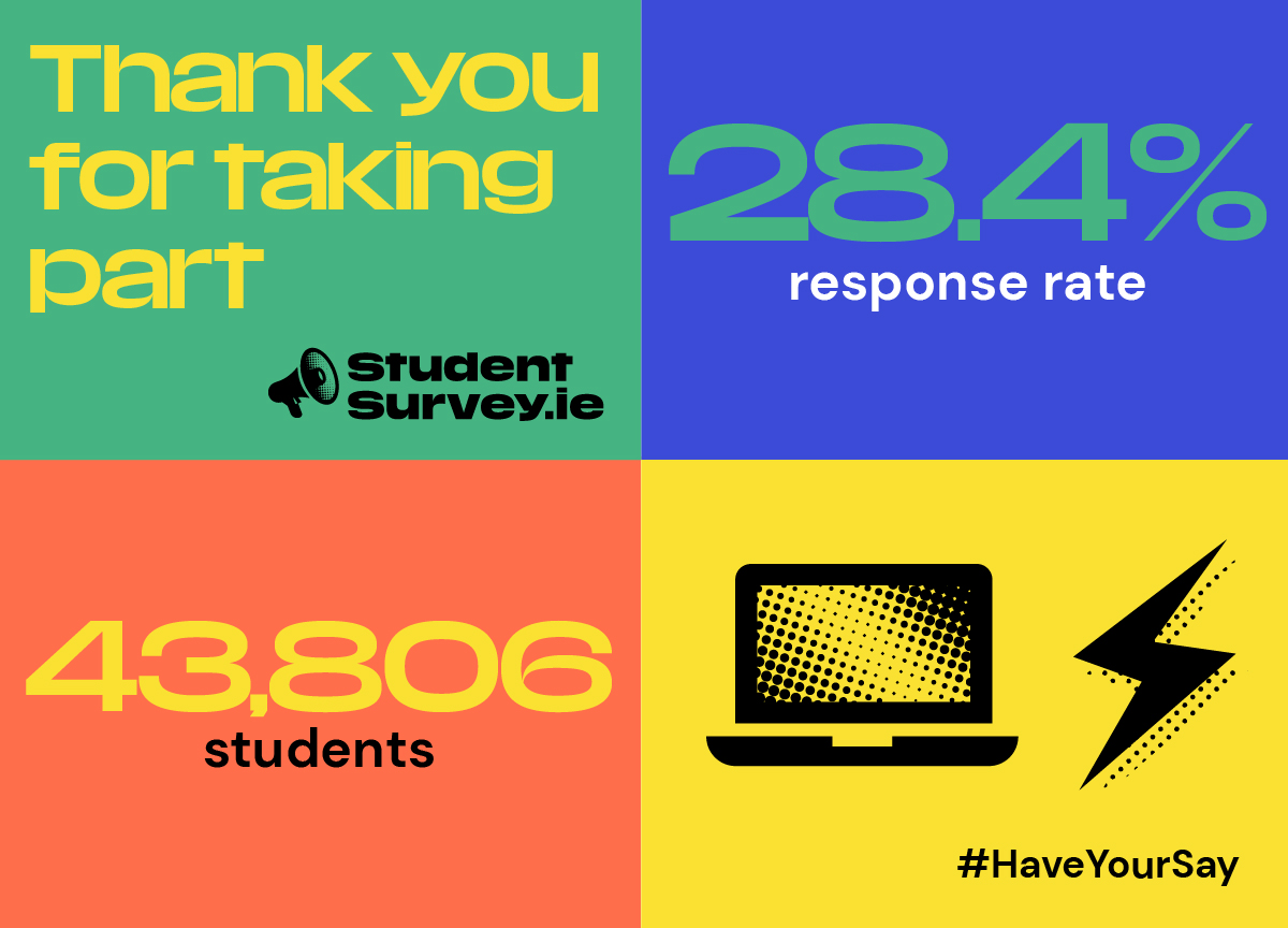StudentSurvey.ie Response Rate 2021