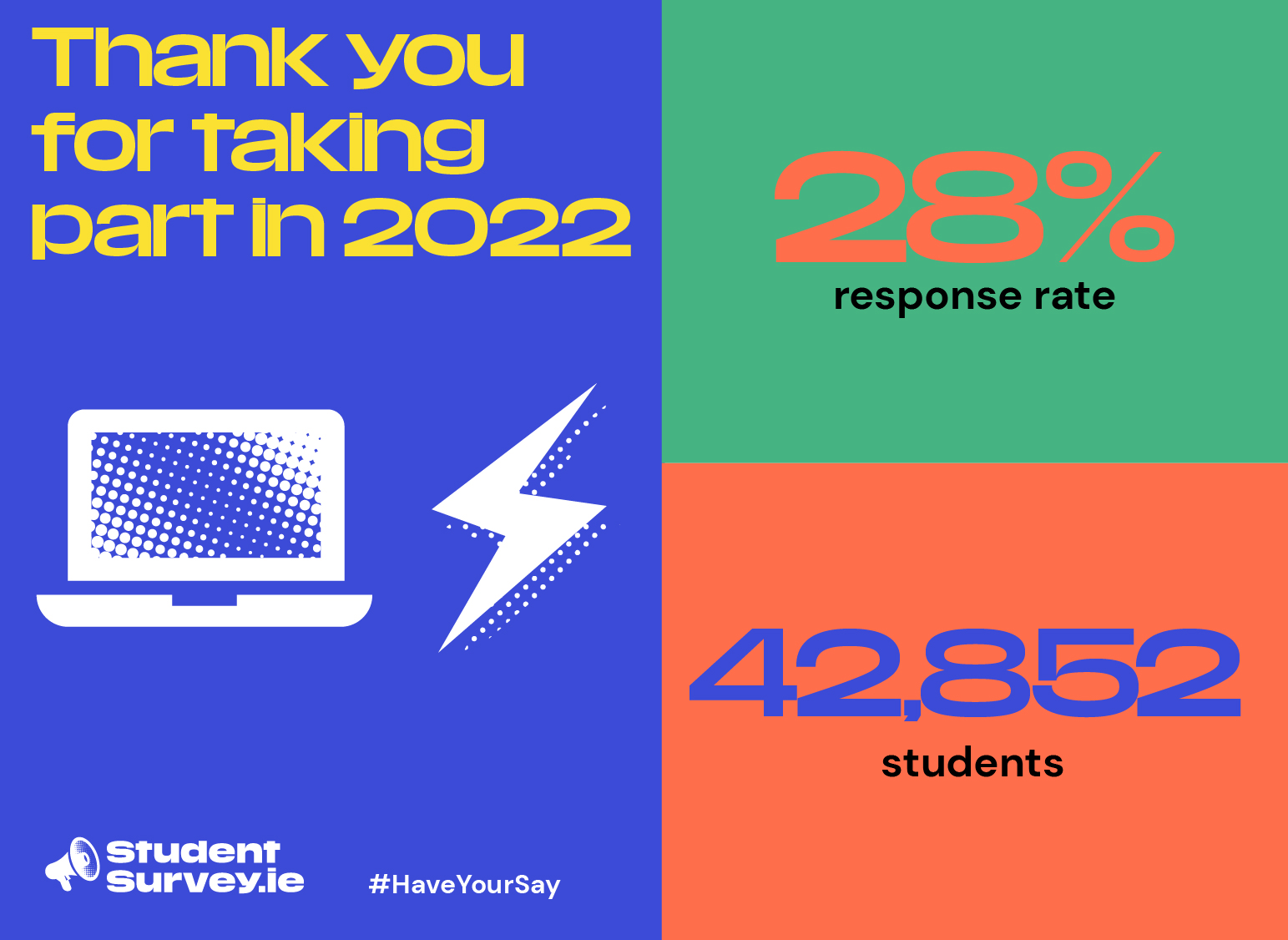 Graphic containing the text - "Thank you for taking part in 2022". In addition, there is the text "28% response rate" and "42,582 students".