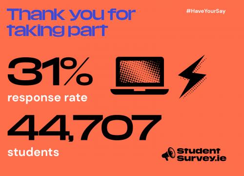 StudentSurvey.ie Response rate 2020