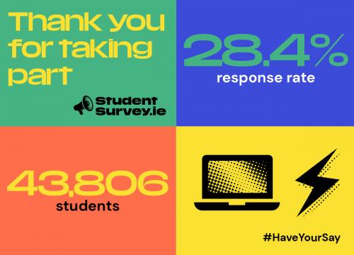 StudentSurvey.ie Response Rate 2021