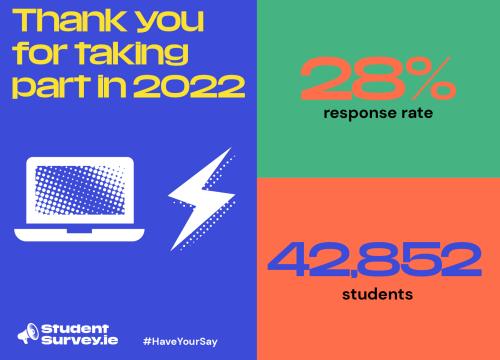 Graphic containing the text - "Thank you for taking part in 2022". In addition, there is the text "28% response rate" and "42,582 students".