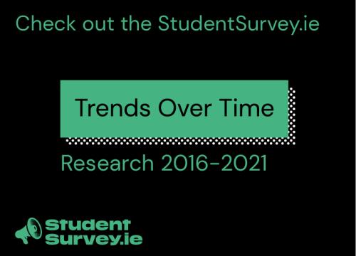 Image of green text on black background. The text reads - Check out the StudentSurvey.ie Trends Over Time Research 2016-2021 