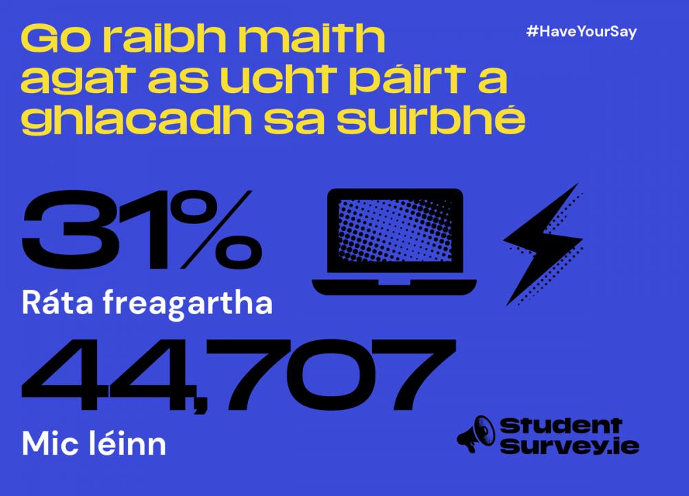 StudentSurvey.ie Response rate 2020 as Gaeilge