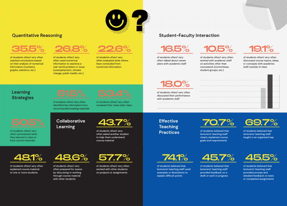 StudentSurvey.ie Results 2020 part 1