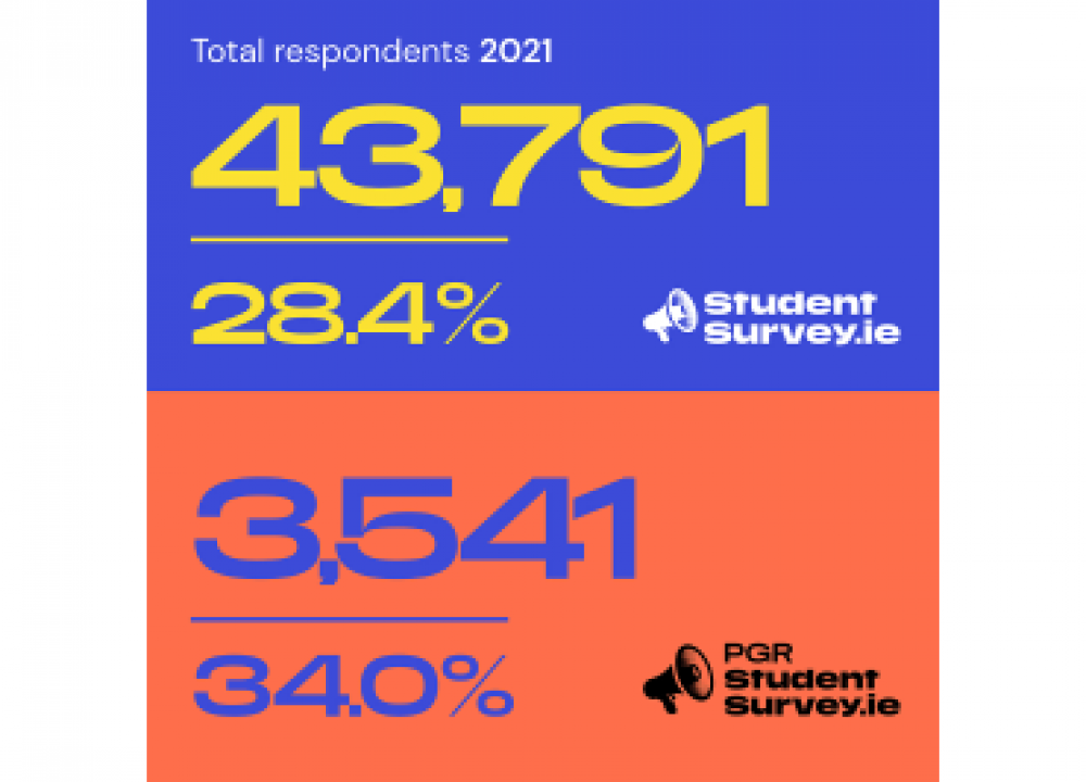 Response rates