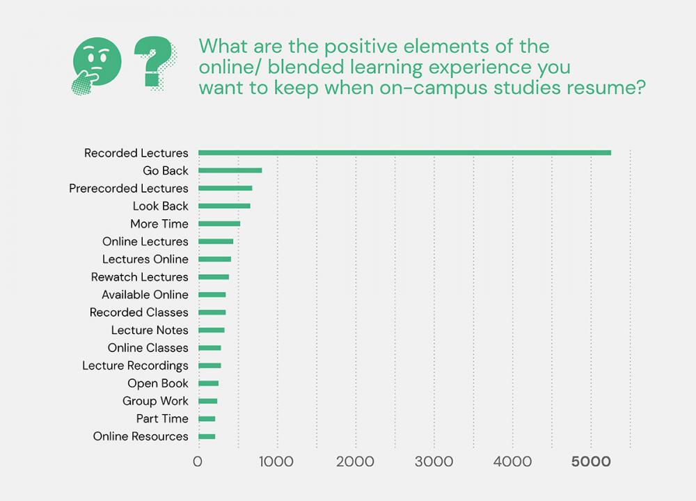 Figure 2 from report
