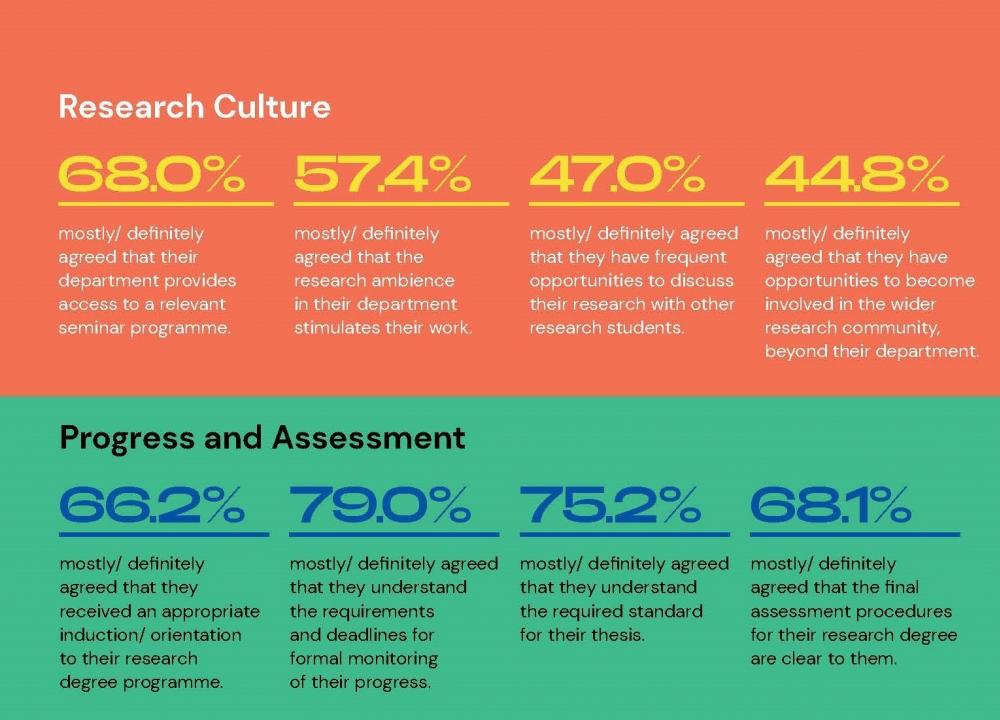 PGR StudentSurvey.ie Results 2021 Pull-Out part 2