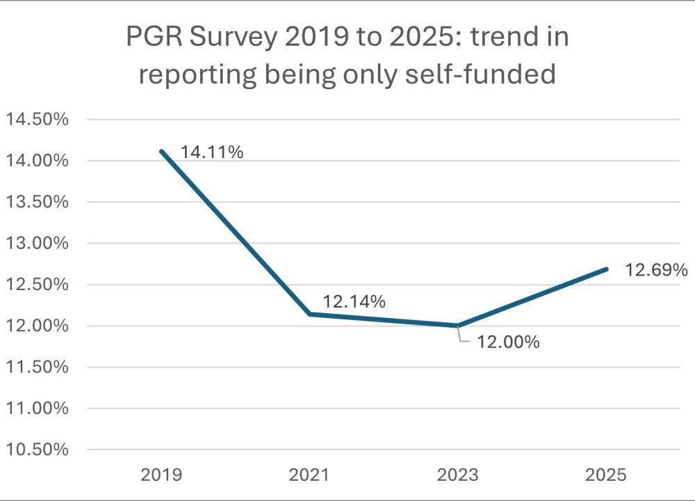 2019-2025 PRG Trend self funding
