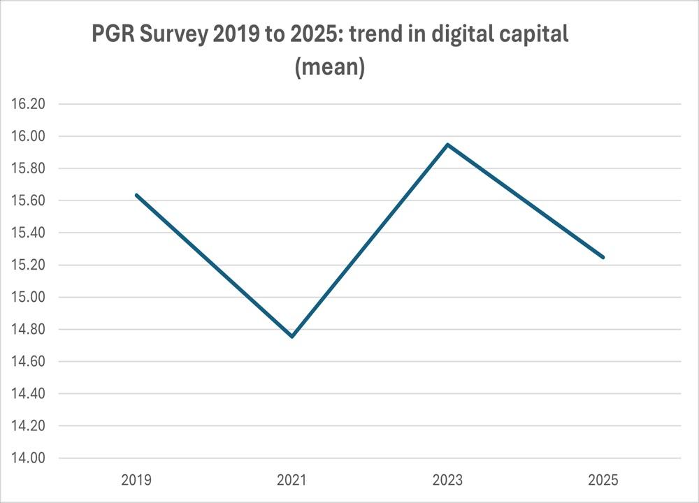 Digital Capital Overall