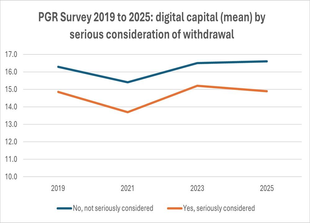 Digital capital by withdrawal consideration 