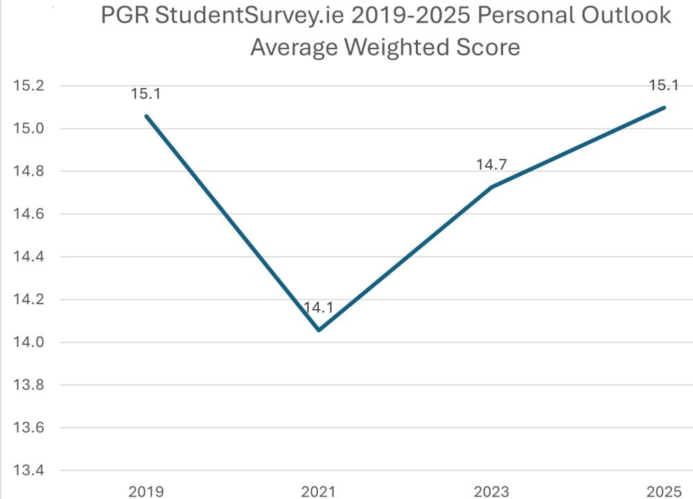 Personal outlook overall