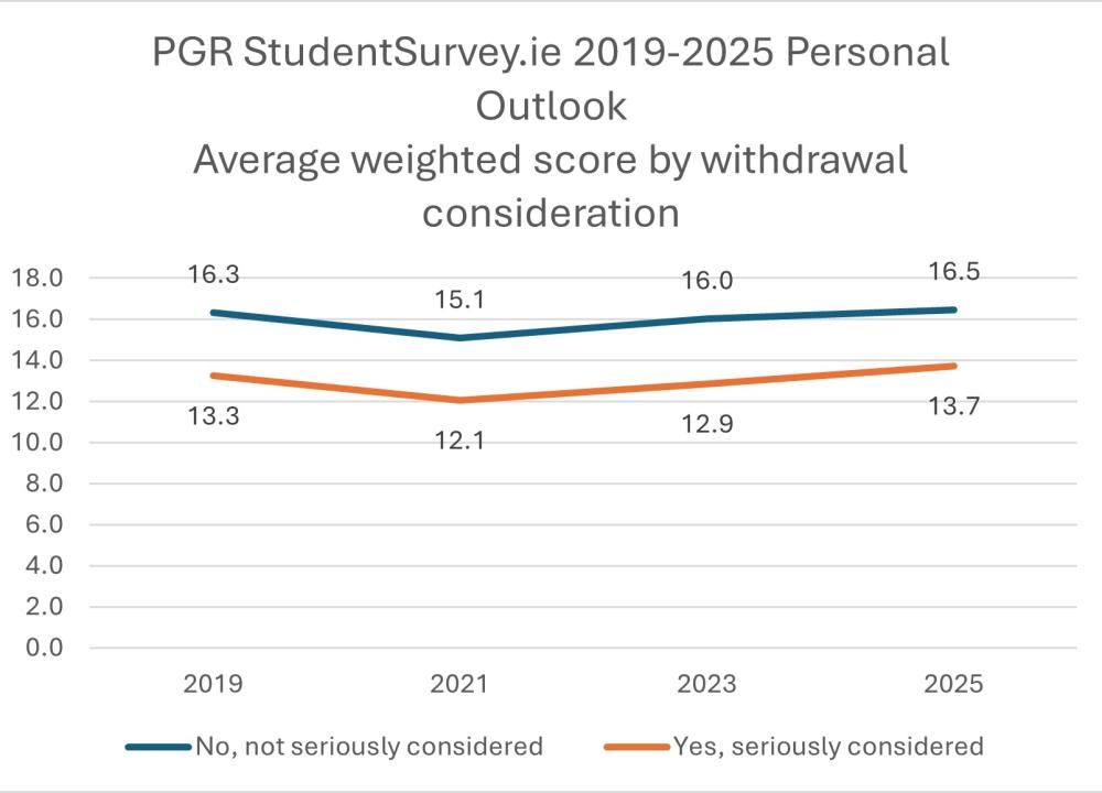 Personal outlook by withdrawal consideration